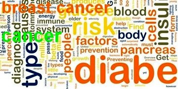 Meme kanseri hastaları yüksek diyabet riski altında!