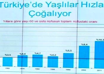 Türkiye, dünyada en hızlı yaşlanan ikinci ülke olacak!