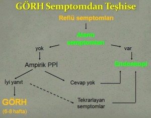 gastroozefagial-reflu-hasta1