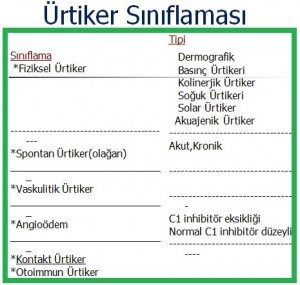 Ürtiker 2 medikal akademi