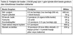 yetiskinlerde beslenme