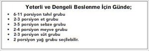 yeterli ve dengeli beslenme