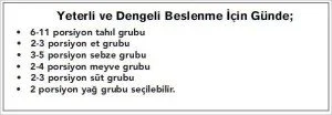 yeterli ve dengeli beslenme