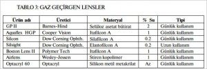 gaz içeren lensler