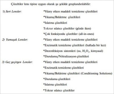 lens çözeltileri