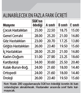 özel hastane muayene ücretleri