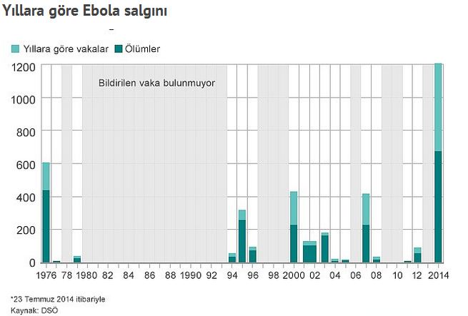 ebola grafik