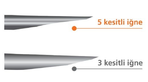 Pentapoint Teknolojisi