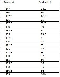 değerlendirme tablosu