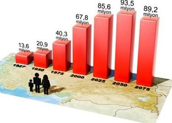 Türkiye Nüfus ve Sağlık Araştırması sonuçları: Hala genç bir toplumuz!