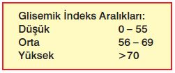 glisemik indeks aralıgı