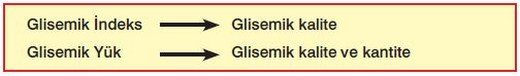 glisemik yuk