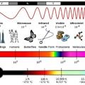 isik-spektrumu-EM-Spectrum