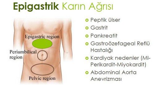 karin agrisinin nedenleri ve turleri nasil gecer ne yapmali