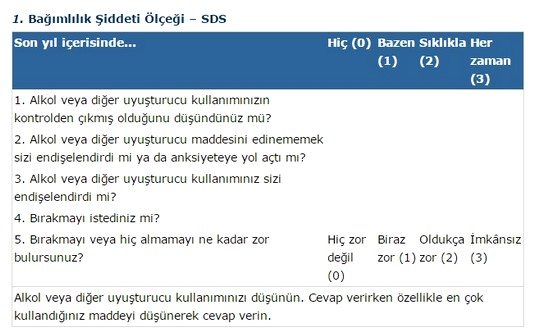 Bagimlilik-siddeti-olcegi