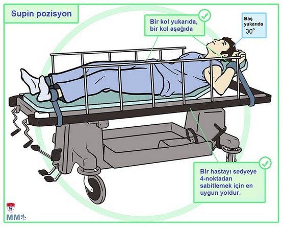 hasta-nasil-baglanir