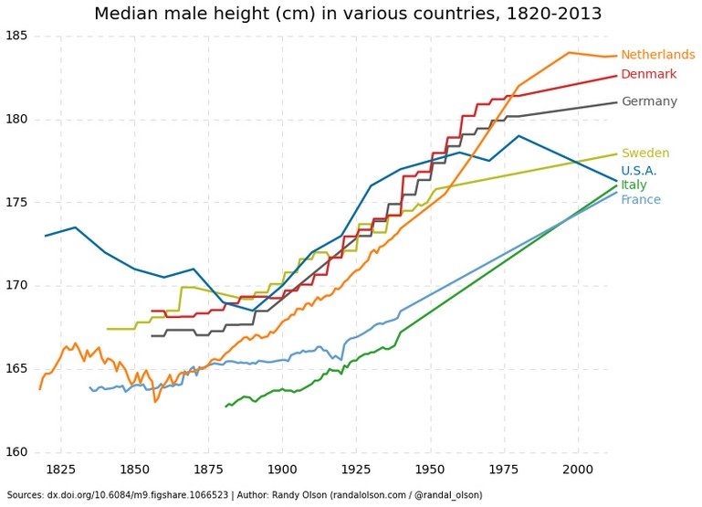 nederlandmens