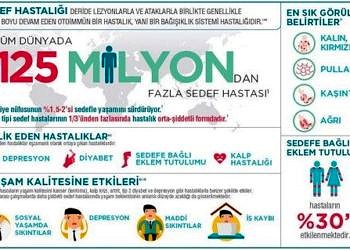 Sedef (psoriasis) hastalığının tedavisinde yeni hedef: PAŞİ 90-100