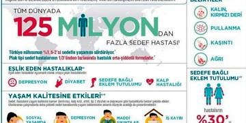 Sedef (psoriasis) hastalığının tedavisinde yeni hedef: PAŞİ 90-100