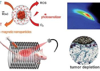 Magnetizma ve ışık kombinasyonu ile kanser tedavisinde yeni bir yöntem