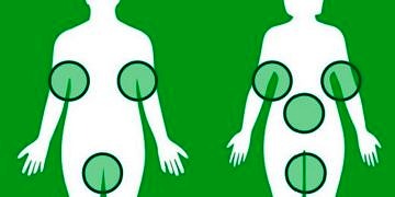 Utandıran hastalık HS’nin (Hidradenitis Suppurativa) tanısı çok geç konuyor