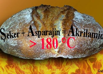 Ekmekte kanserojen akrilamid tehlikesi! Tam tahıllıda da risk yüksek