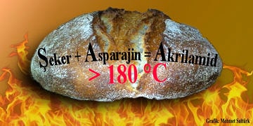 Ekmekte kanserojen akrilamid tehlikesi! Tam tahıllıda da risk yüksek