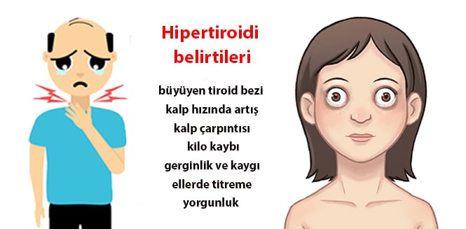 Tiroid bozukluğunun en önemli 13 belirtisi: Hipotiroidizm ve Hipertiroidizm
