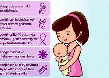 Anne sütünün yararları