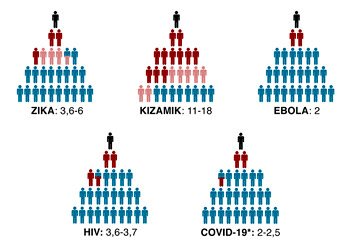 Virüs bulaştırma katsayısı R0 nedir, nasıl hesaplanır?