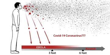 Koronavirüs: Hava yoluyla bulaşma nedir, ne anlama geliyor ve neden önemli?