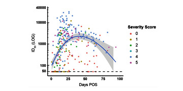 Antikorlar kalıcı olamıyor, grip gibi sürekli koronavirüse yakalanabilirsiniz