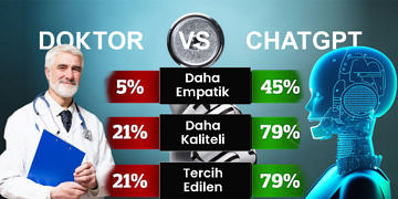 ChatGPT, doktorları geride bıraktı: Daha bilgilendirici, detaylı ve empatik yanıtlar verdi