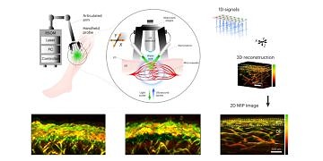 Yapay zeka destekli cilt tarama sistemi diyabet tanı ve takibinde devrim yaratabilir
