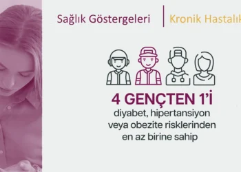 Türkiye, Genç Sağlığı Raporu’nun Sonuçları Açıklandı: İşte Gençlerin Kritik Sağlık Verileri