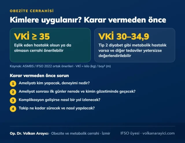 Obezite cerrahisi kimlere uygulanır? VKİ eşikleri (ASMBS/IFSO 2022) ve karar vermeden önce sorulması gerekenler.